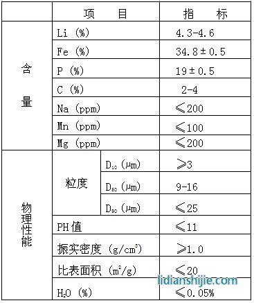 金富力新能源磷酸铁锂FP主要理化指标 金富力新能源磷酸铁锂FP主要理化指标