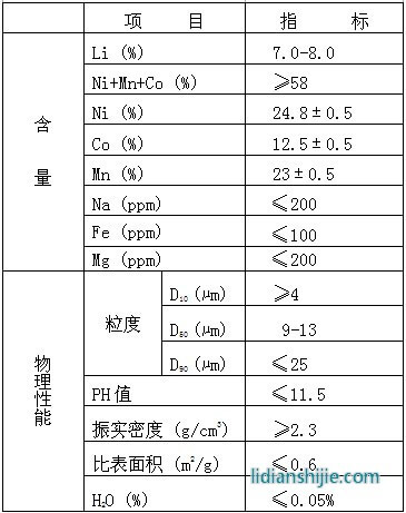 金富力新能源锂离子电池正极材料镍钴锰酸锂KP-01主要理化指标