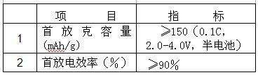 金富力新能源磷酸铁锂FP电化学性能 金富力新能源磷酸铁锂FP电化学性能