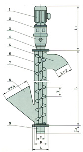LS型螺旋输送机结构图