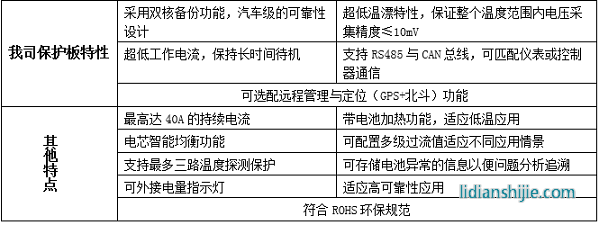 智能电动车16串锂电池保护板特性 智能电动车16串锂电池保护板特性
